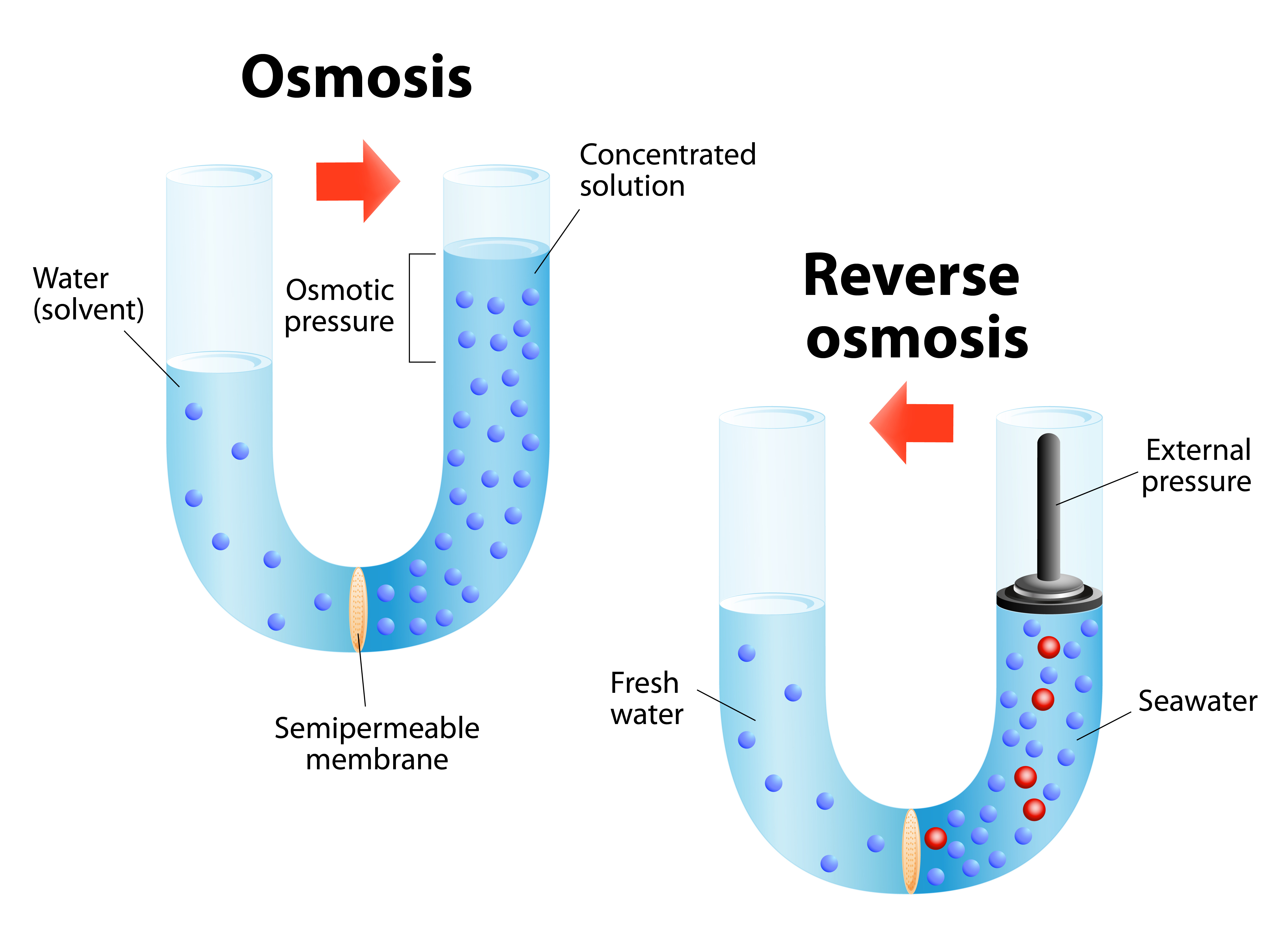 desalinizacion-osmosis-inversa