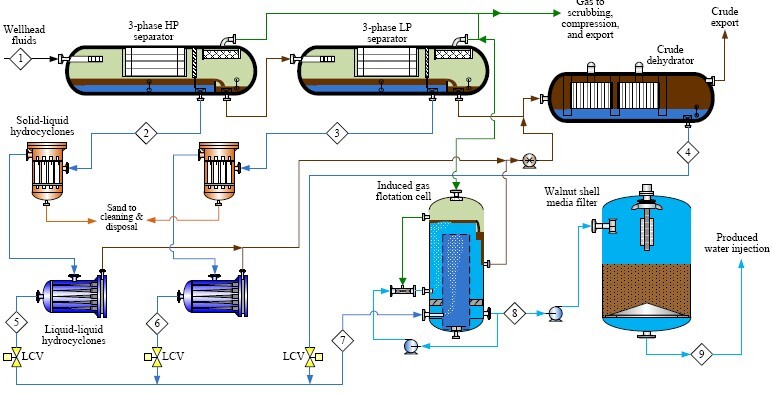 proceso oil and gas ecopreneur